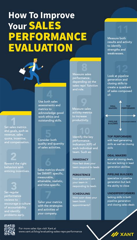 qualities of top performing sales reps